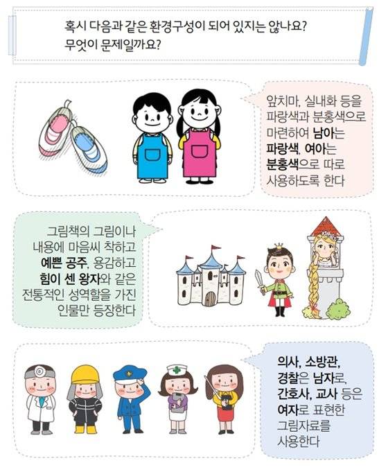 서울시여성가족재단의 '세 살 성평등, 세상을 바꾼다!' 교육에서 어린이 대상 성차별 사례를 담은 자료. [자료 서울시]