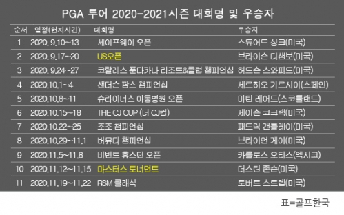 미국프로골프(PGA) 투어 2020-2021시즌 골프대회 우승자 명단. 로버트 스트렙, RSM 클래식 우승. 표=골프한국