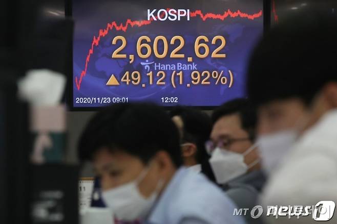 (서울=뉴스1) 송원영 기자 = 코스피가 장중 2600을 돌파한 23일 서울 중구 하나은행 명동점 딜링룸에서 딜러들이 근무를 하고 있다. 코스피는 이날 장중 2602를 뛰어넘으며 연고점을 새로 썼다. 코스피가 장중 2600을 넘은 것은 지난 2018년 1월 29일 2607.10을 기록한 이후 2년 10개월 만이다. 코스피의 역대 최고치는 장중 기준, 지난 2018년 1월 29일 2607.10이고 종가 기준으로는 같은 날 2598.19다. 이날 2600선 위에서 장을 마치게 될 경우 코스피는 역대 최고가를 다시 쓰게 된다. 2020.11.23/뉴스1