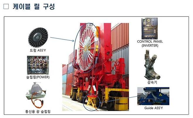 항만 크레인의 케이블 릴 구성도 [부산항만공사 제공. 재판매 및 DB 금지]