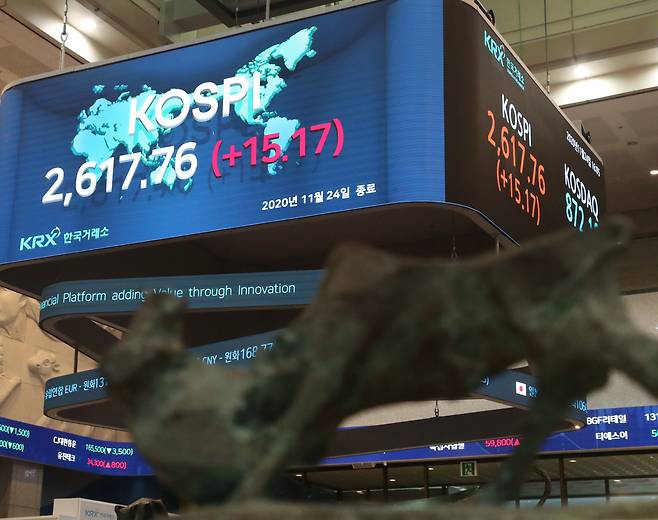 An electronic signboard at the Korea Exchange on Tuesday shows the Kospi closed at 2,617.76, setting its all-time high. (KRX)
