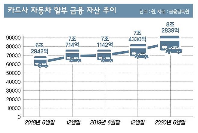 그래픽=김은옥 기자
