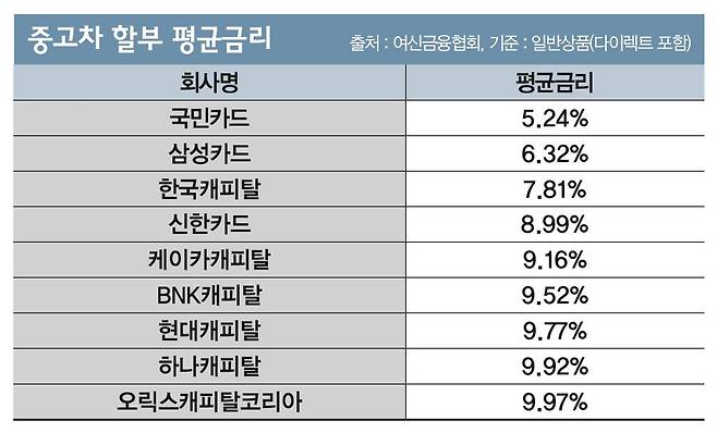 그래픽=김은옥 기자