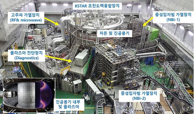 초전도핵융합연구장치 'KSTAR' 주요 부대장치 현황.[한국핵융합에너지연구원 제공]