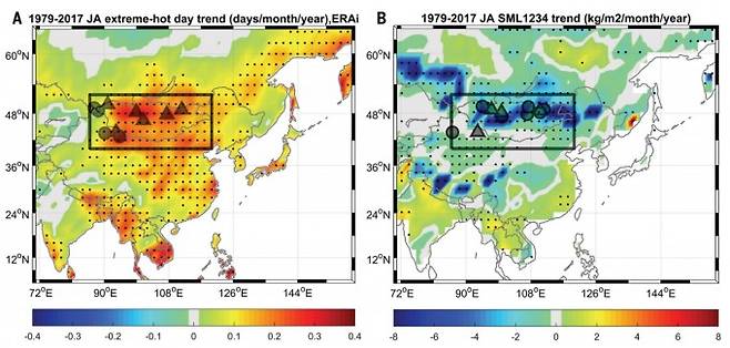1979~2017년 사이 폭염 발생 일수(왼쪽)와 토양 수분(오른쪽)의 변화를 지도에 표시했다. 붉은색은 늘어난 곳이고 파란색은 줄어든 곳이다. 동아시아 내륙(사각형) 지역은 폭염 빈도는 늘고 토양 수분은 줄었음을 알 수 있다. 사이언스 논문 캡쳐