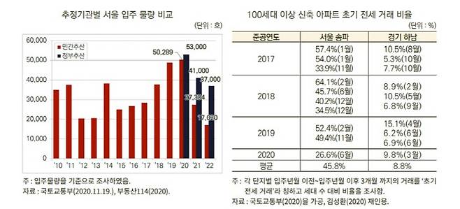 [자료 = 건산연]
