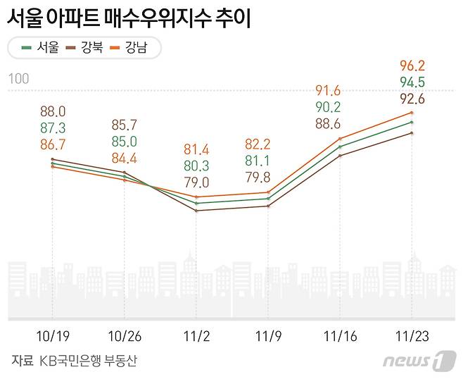© News1 최수아 디자이너