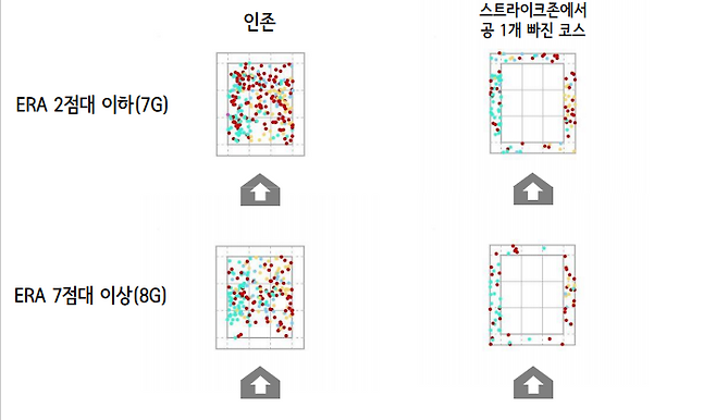 자료=스포츠 데이터 에볼루션