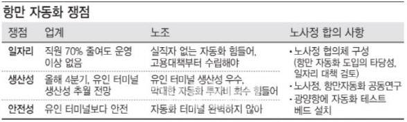 [출처=해양수산부, 항만업계, 항운노조]