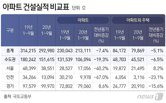 © News1 최수아 디자이너