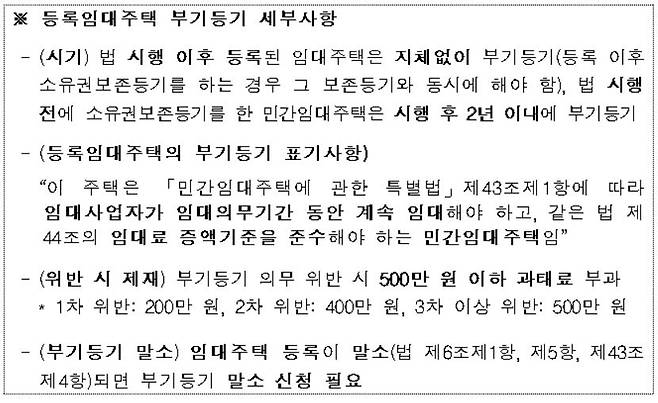 사진= 국토부