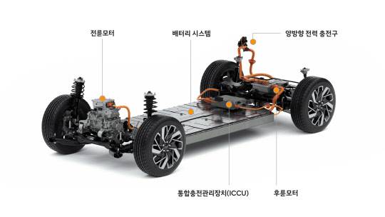 현대자동차그룹 전기차 전용 플랫폼 E-GMP.<현대자동차 제공>