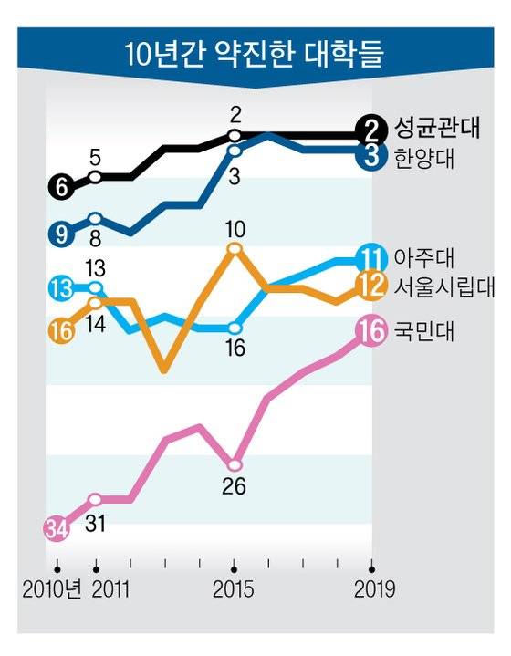 그래픽=박춘환 기자 park.choonhwan@joongang.co.kr