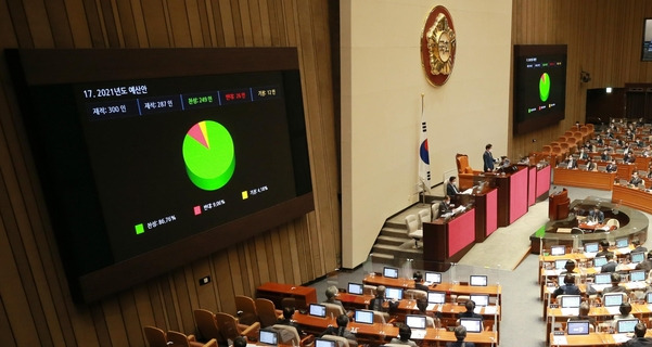 지난 2일 오후 국회 본회의에서 2021년도 예산안이 통과되고 있다. /연합뉴스