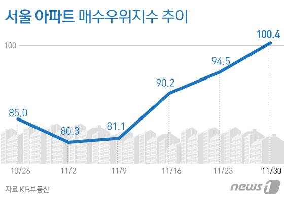 © News1 김일환 디자이너
