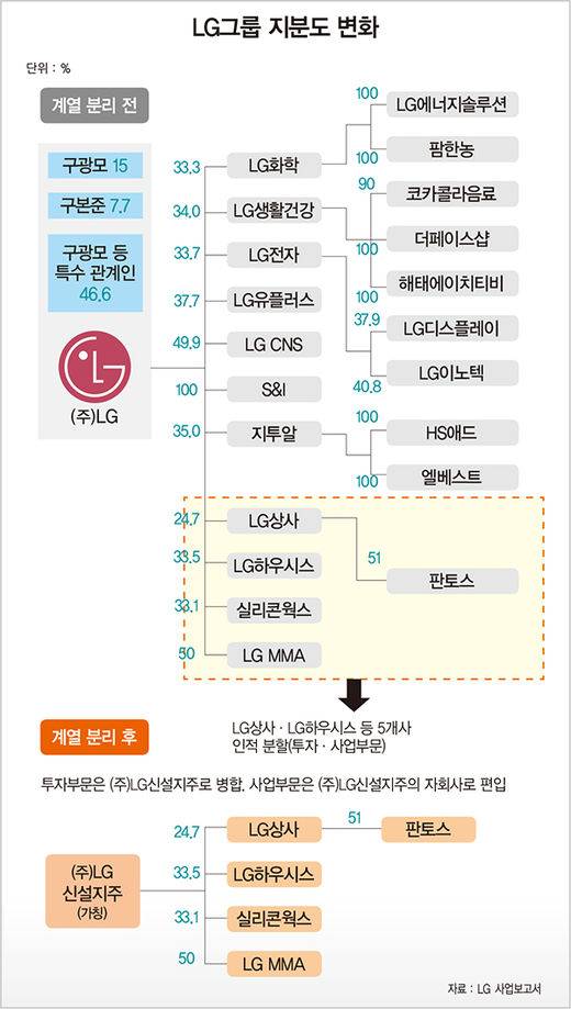 그래픽=윤석표 기자