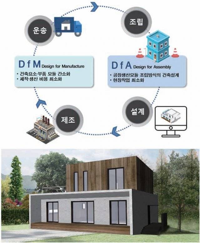 DfMA 모듈러 공법으로 미래건설의 방향 제시