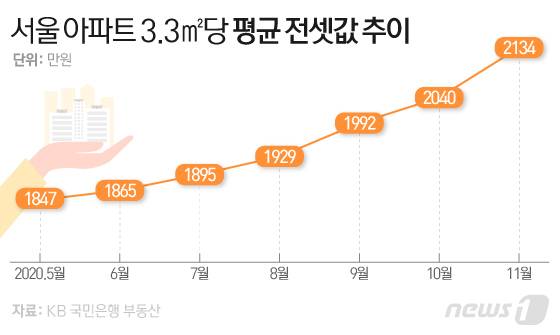 © News1 이은현 디자이너