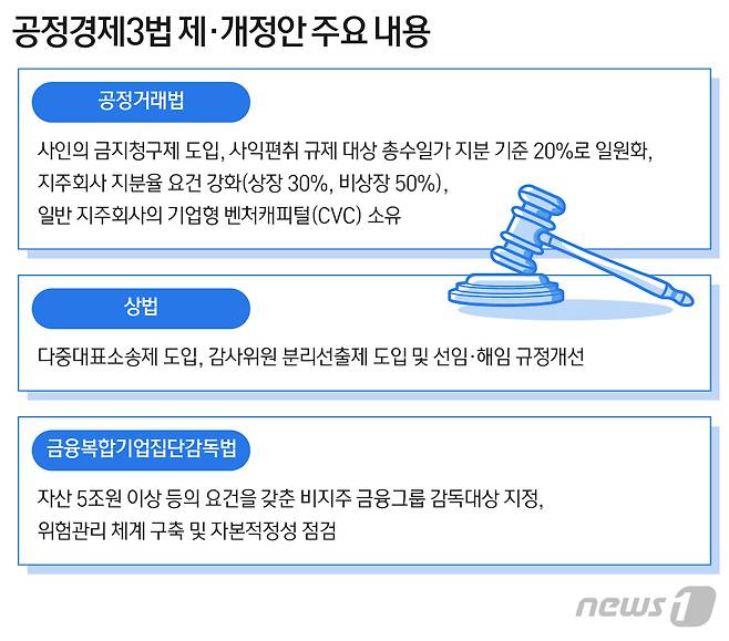 © News1 최수아 디자이너