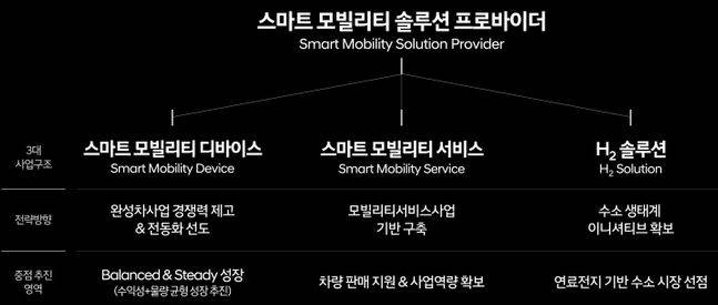 현대차 수정 '2025 전략'. ⓒ현대자동차