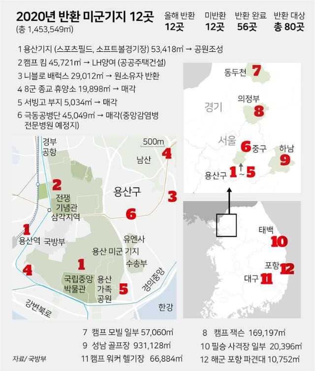 2020년 반환 미군기지 12곳