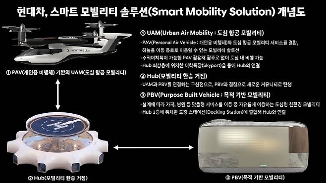 전송스마트 모빌리티 솔루션 개념도 [사진 제공 = 현대차]