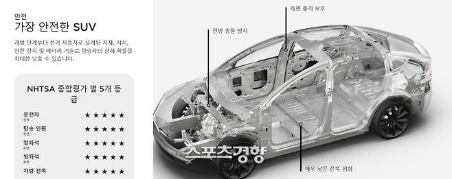 테슬라의 모델X의 미국 NHTSA 차체강성 평가. 전방충돌 면에서도 우수한 차체로 평가받아 왔다. 모두 별 다섯개다.