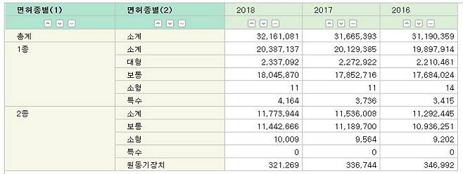 (자료 : 통계청, 2018년 기준)