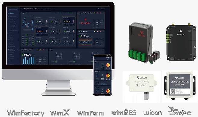 클라우드 기반의 스마트공장 플랫폼과 관련 솔루션을 제공하는 ‘울랄라랩’, 출처: 울랄라랩