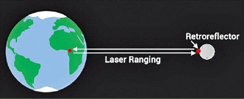 <그림2> 레이저로 지구와 달 사이 거리 측정하기 출처: earthhow.com