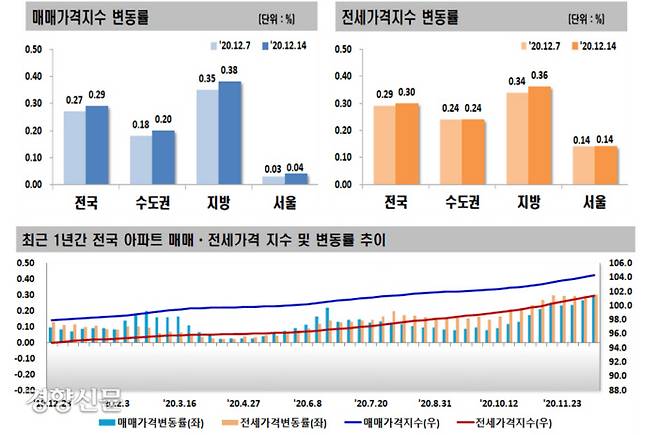 자료/국토교통부