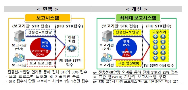 자료=금융위원회