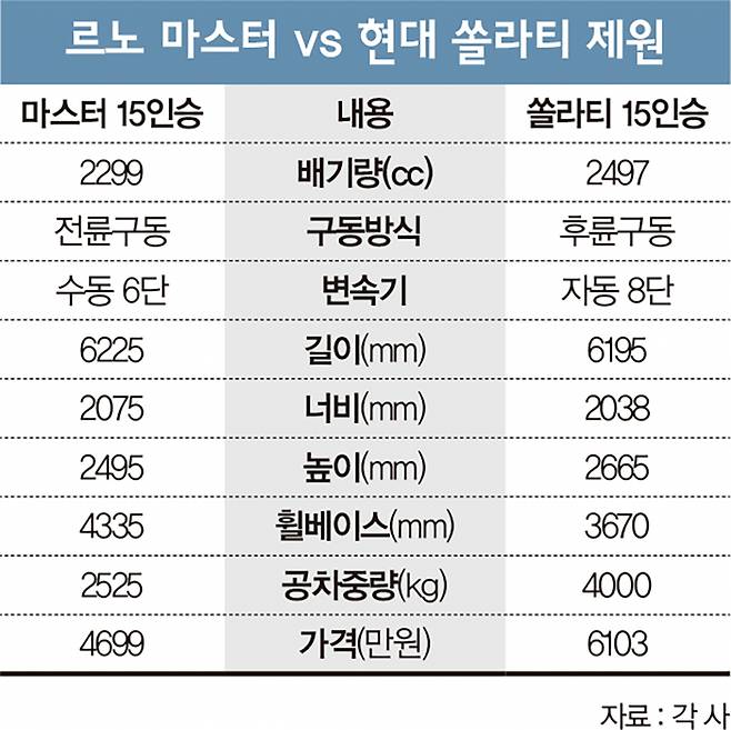 /자료=각 사, 표=김민준 기자