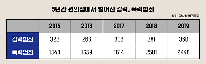 (디자인 : 장동비)