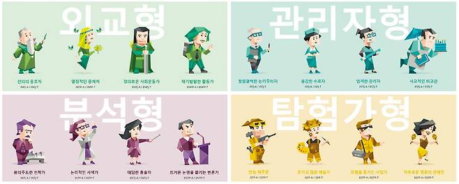 사회관계망서비스에서 인기가 높은 성격 유형 검사. 16personalities.co.kr 화면 갈무리