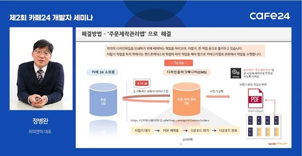 ‘위피엔피’ 정병완 대표 (카페24 제공)