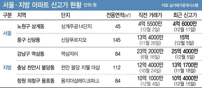 [이데일리 김정훈 기자]