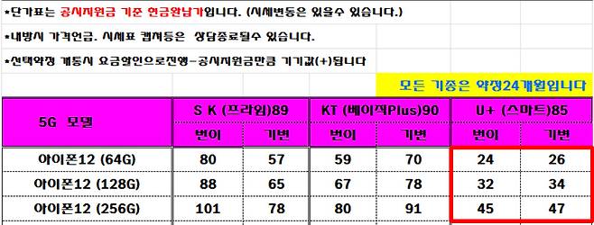 휴대전화 시세 커뮤니티에 올라온 아이폰12 가격표. [온라인 커뮤니티 캡처]