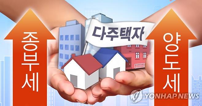 다주택자 종부세ㆍ양도세 강화 (PG) [장현경 제작] 일러스트