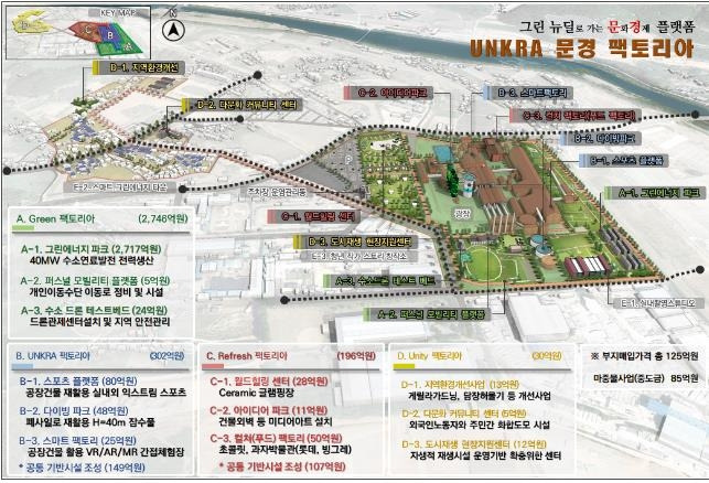 문경시 도시재생 뉴딜 사업 계획 [국토교통부 자료 제공. 재판매 및 DB 금지]