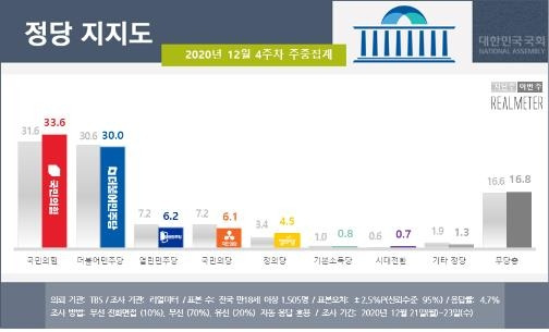 [리얼미터 제공. 재판매 및 DB 금지]