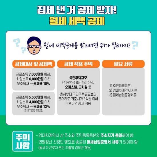 월세세액공제 (제공=국토교통부)