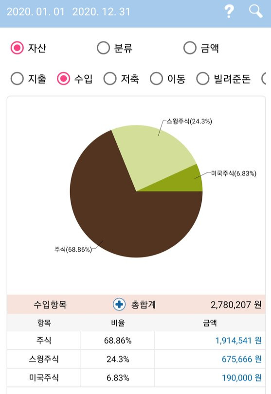 김율아 씨는 국내 주식계좌를 장기용과 단기용으로 나누어 관리한다. 화면은 김씨가 실현한 수익금액을 보여준다. 출처 본인 제공