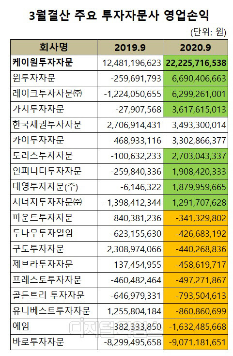 (자료 = 금융투자협회)