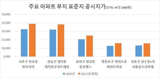 자료: 국토부