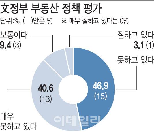 (그래픽= 이미나 기자)