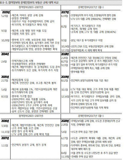 (자료=KB금융지주 경영연구소)