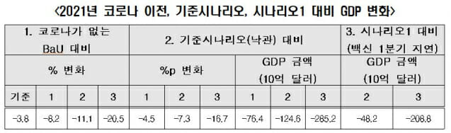 (자료=한경연)