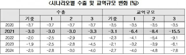 (자료=한경연)