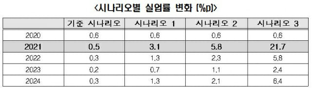 (자료=한경연)